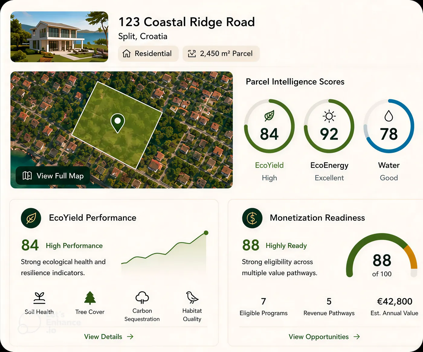 Earth Ledger parcel intelligence dashboard showing EcoYield, EcoEnergy and monetization scores